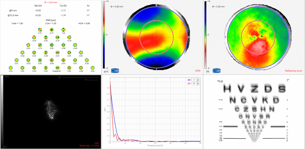Simulações visuais PSF, MTF e optotipo no software Phoenix do OSIRIS-T CSO